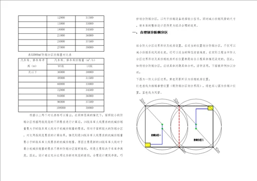 地下车库供暖通风排烟解析