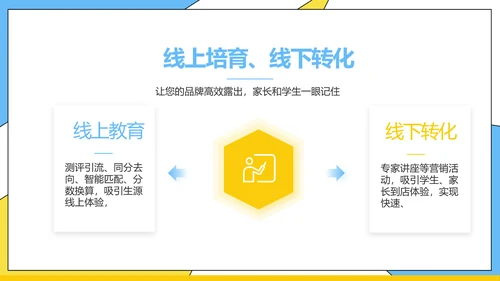 高效经验分享工作经验分享演讲分享会动态PPT模板