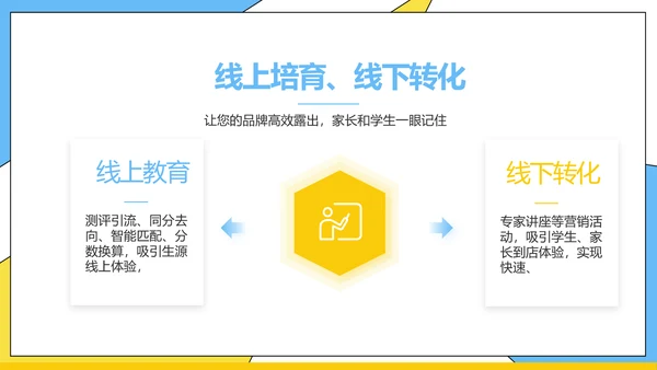 高效经验分享工作经验分享演讲分享会动态PPT模板