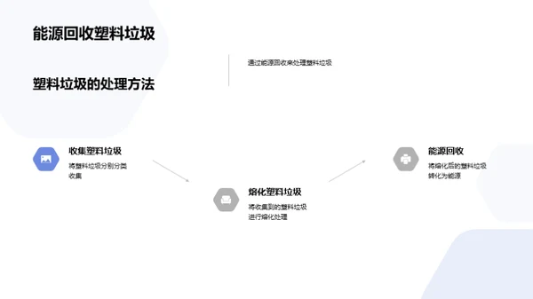 商务风其他行业教育活动PPT模板