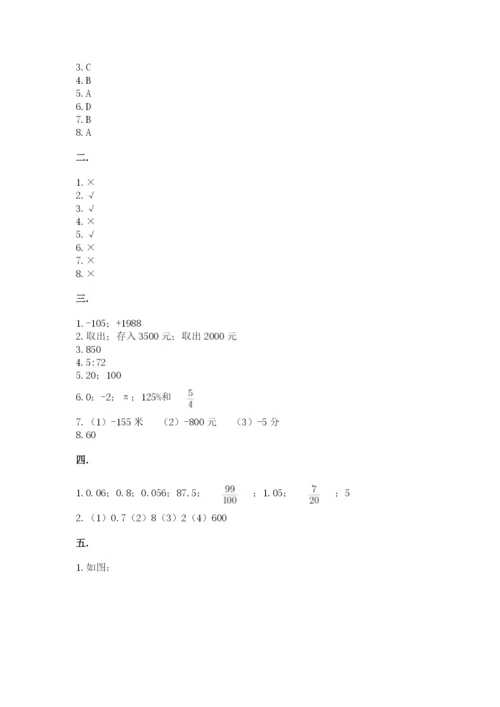 小学数学六年级下册竞赛试题精品【综合题】.docx