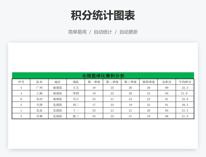 积分统计图表