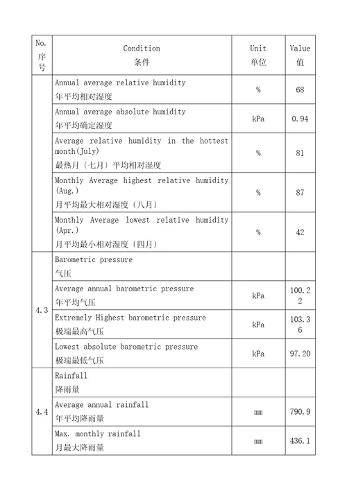 消防设备技术协议