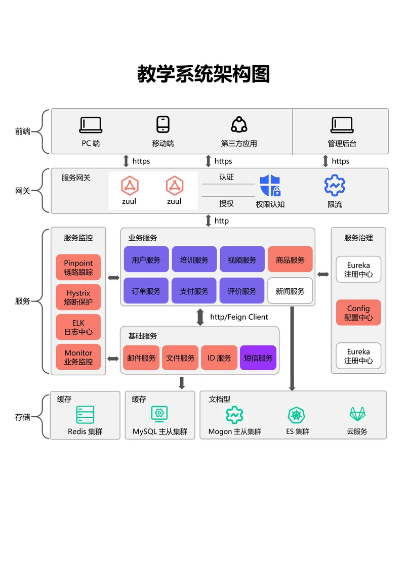 红色简约通用教学系统架构图