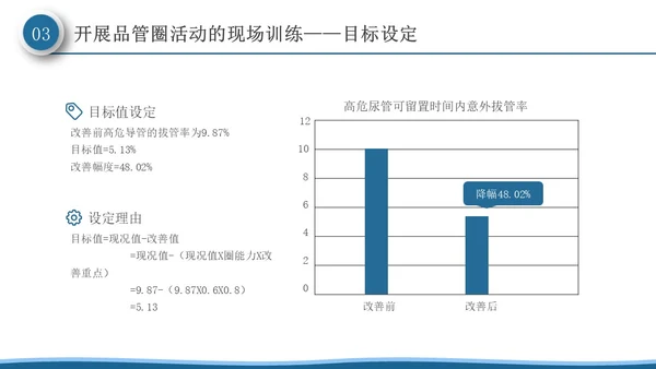 深蓝色微粒体风品管圈活动在护理质量管理中的应用PPT模板品管圈医疗质量管理品管圈