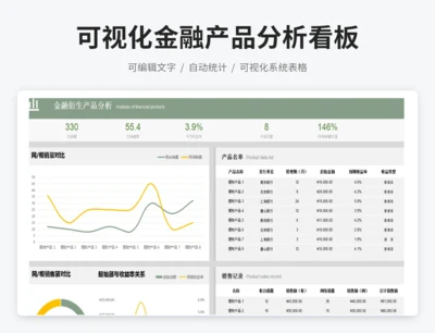可视化金融产品分析看板