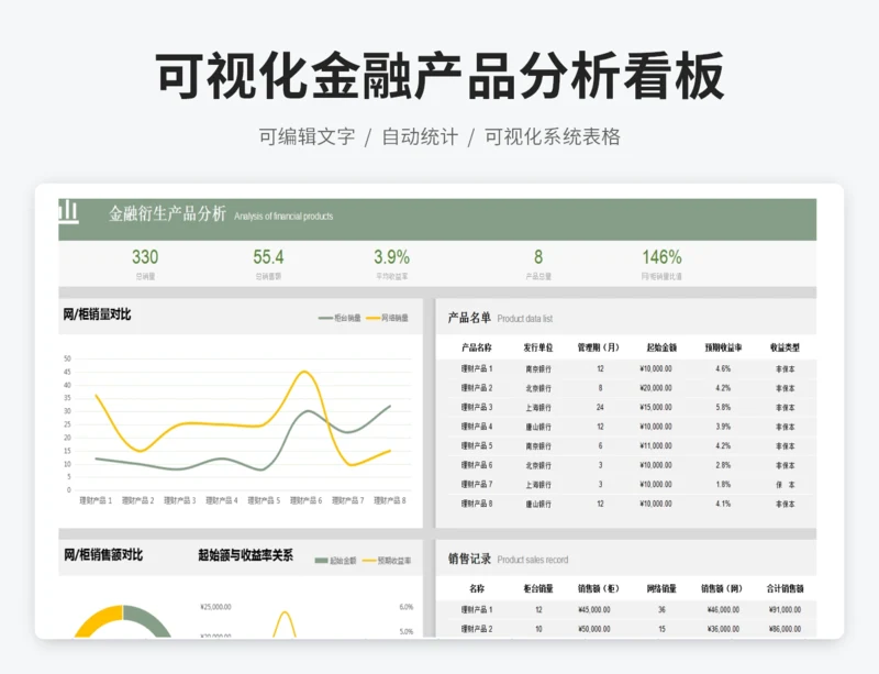 可视化金融产品分析看板