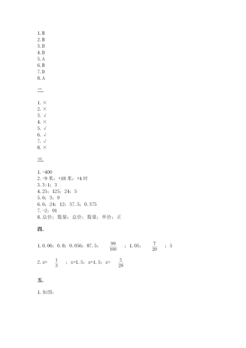 小学毕业班数学检测卷附参考答案（培优）.docx