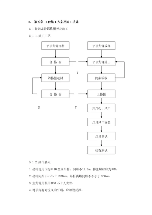 室内装饰装修关键工程综合施工组织设计专题方案范文