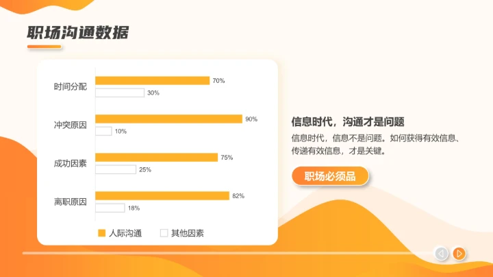 职场沟通课程PPT模板