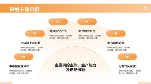 橙色3D风市场分析报告PPT模板