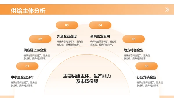 橙色3D风市场分析报告PPT模板