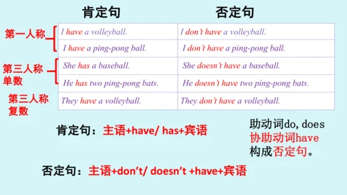 Unit 5 Grammar Focus课件 （人教新目标七年级上册Unit 5 Do you ha