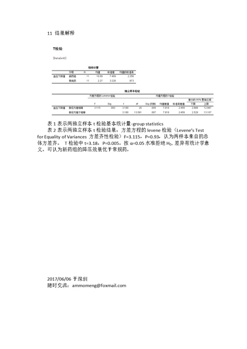 两独立样本T检验---SPSS操作详解