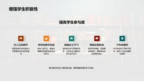 教学成效回眸与展望