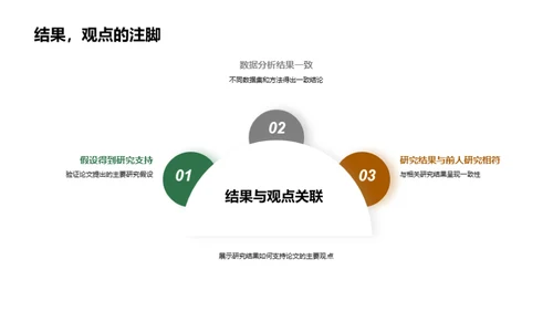 深度解析专科研究