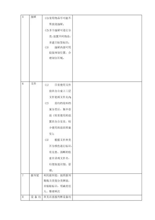 6S成果标准化示例厨房、办公室、仓库、楼层操作间