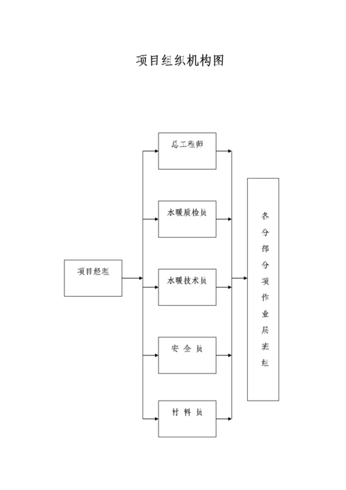 办公楼采暖系统维修改造综合施工组织设计.docx