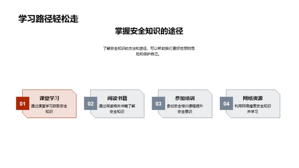 生活中的安全智慧