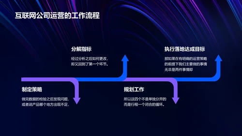 紫色互联网科技复工规划PPT