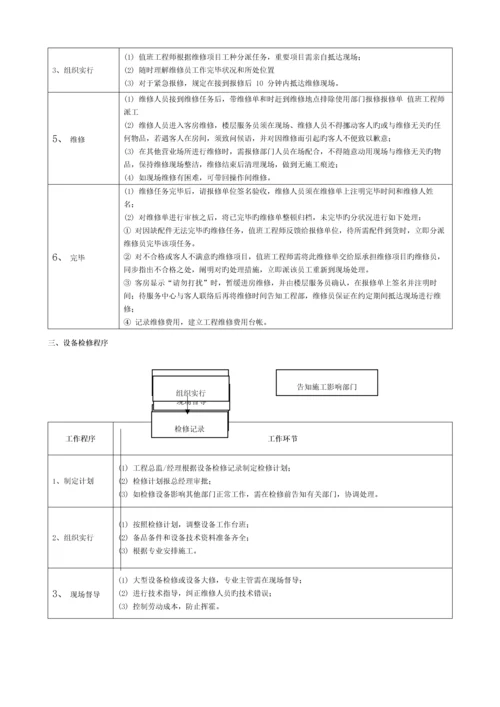 物业工程部业务流程图模板.docx