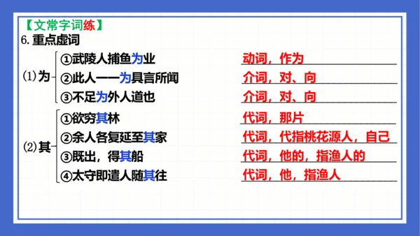 第三单元复习课件 2023-2024学年统编版语文八年级下册(共58张PPT)