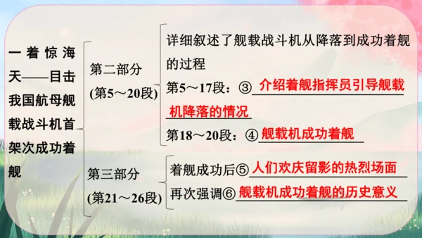 4《一着惊海天----目击我国航母舰载战斗机首架次成功着舰》课件