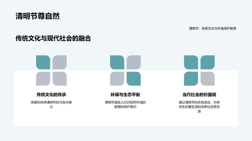 清明节文化讲解PPT模板