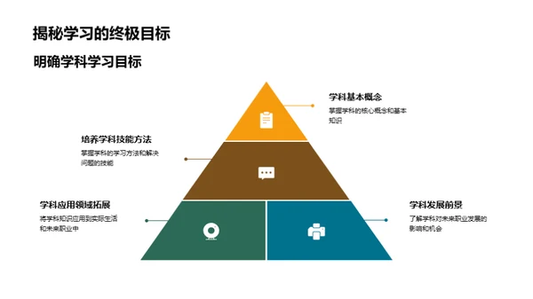 初一学科全解析