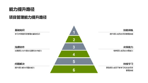 林业项目半年审视