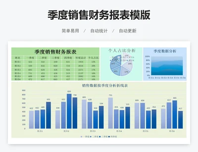 季度销售财务报表模版