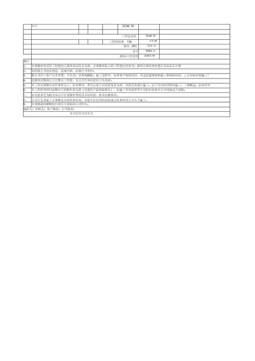 火锅店装修报价预算表