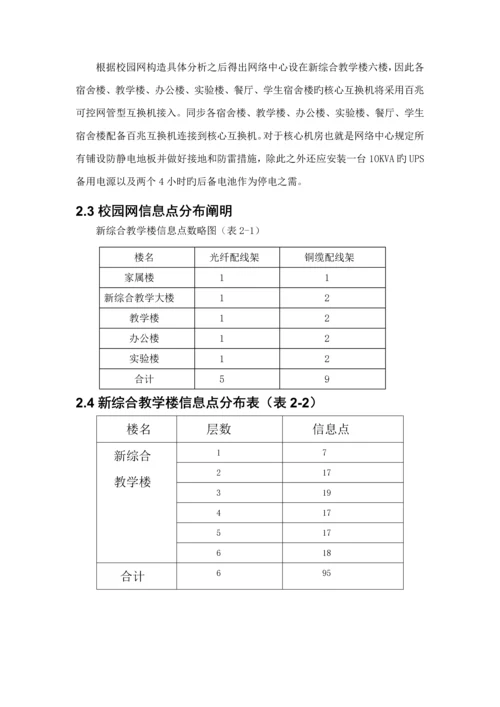 校园网综合布线设计专题方案.docx
