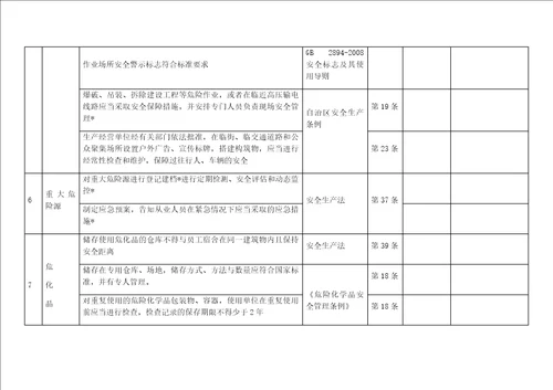 一般工贸企业安全检查表