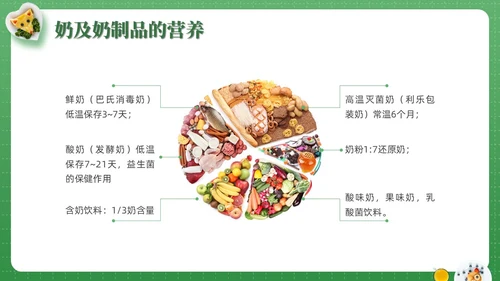 绿色实拍儿童膳食营养青少年健康食物培训PPT课件