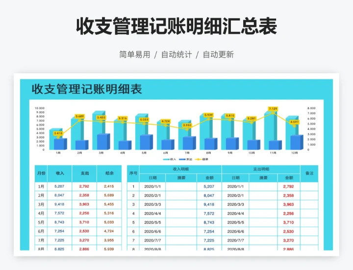 收支管理记账明细汇总表