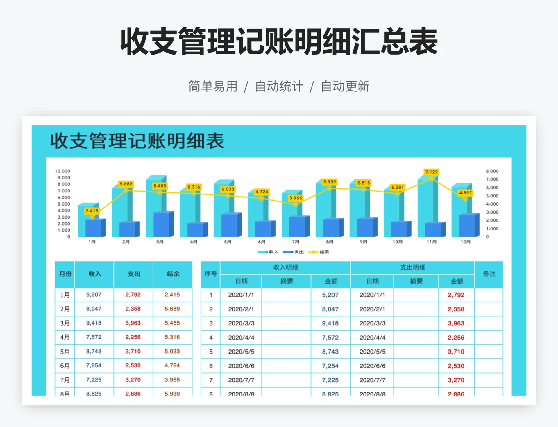 收支管理记账明细汇总表