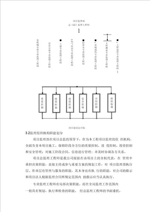 广西铜电解工程监理实施规划