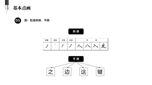 黑白简约商务硬笔书法培训课件PPT