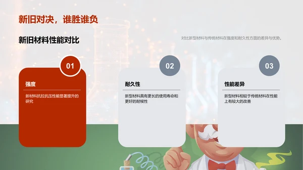 新型工程材料研究PPT模板