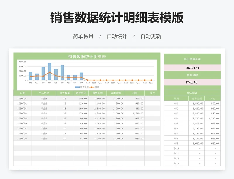 销售数据统计明细表模版