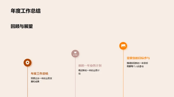 家居业务回顾与展望