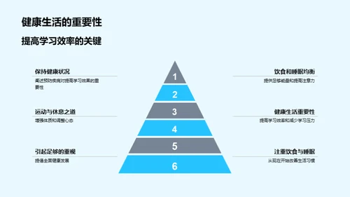 健康优化，学习提效