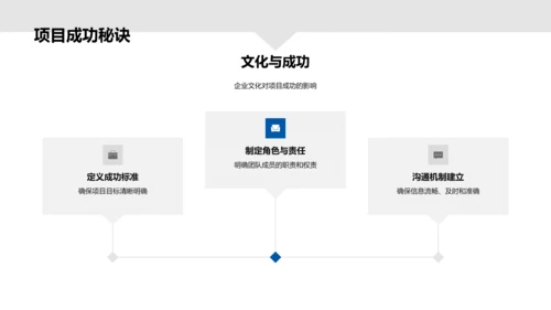 项目管理与企业文化