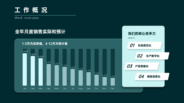 绿色简约商务风年终总结通用PPT模板