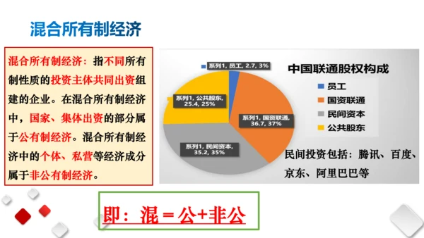 第三单元  人民当家作主  期末复习课件(共93张PPT)