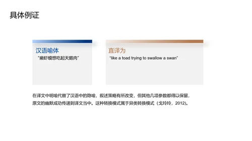 蓝色现代商务国际文化语言研究PPT模板