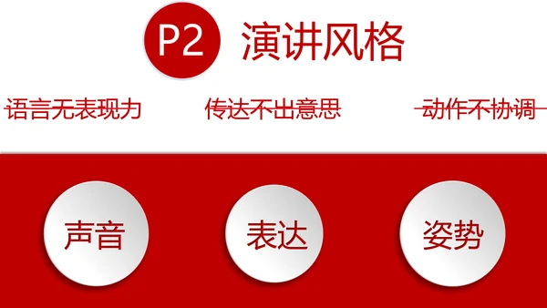高效演讲沟通课读书笔记PPT模板
