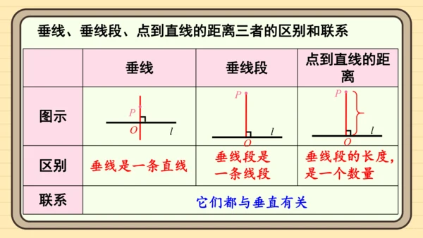 7.1.2 两直线垂直