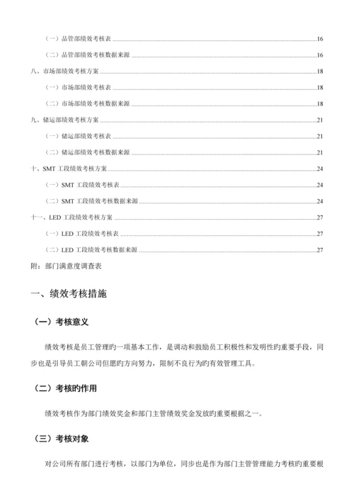 xxxx科技公司绩效考评专题方案终稿.docx